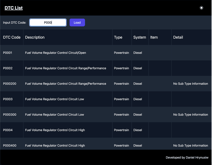 An image of the DTC List project.